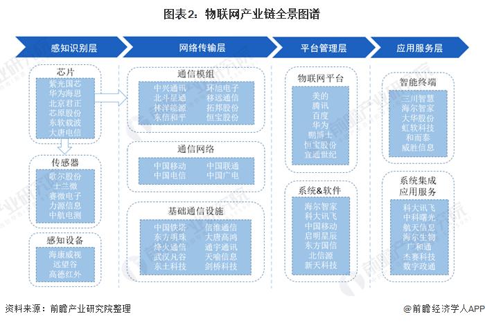 目前随着物联网的快速发展,传感器芯片产品理应十分庞大,但是中国