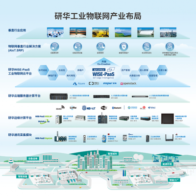 平台赋能 生态共创 共赢工业互联网新未来