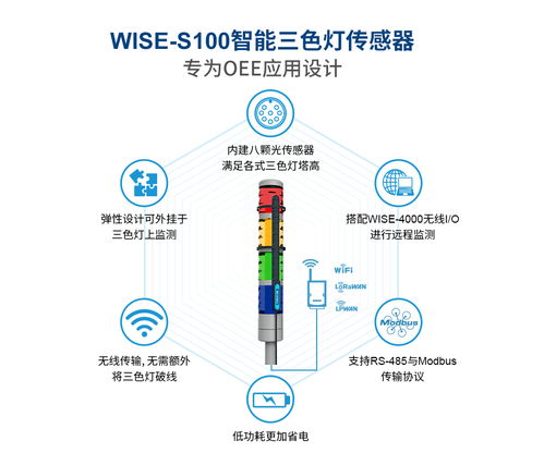 研华科技参评 维科杯 ofweek 2020 第五届 物联网行业创新技术产品奖