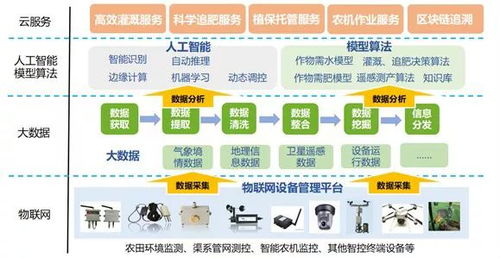 物联网赋能 京蓝科技引领农业产业服务升级