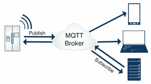 阿里云搭建mqtt物联网服务器 qq 42852559的博客 csdn博客 mqtt 用了阿里云 还要自己写后台服务器吗