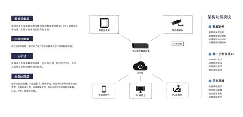 物联网技术正确的打开方式 云梯 架构电梯安全平台