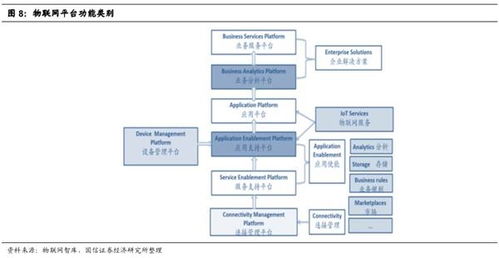 物联网产业链投资机会梳理