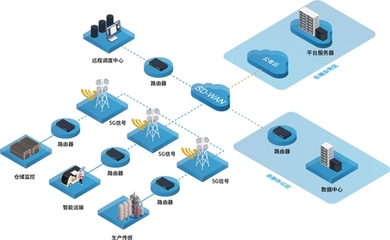 深耕工业物联网,爱快SD-WAN解决方案垂直触达