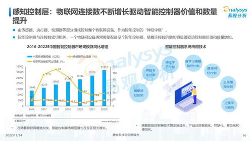 万物互联,合作共赢 中国物联网行业发展洞察2022