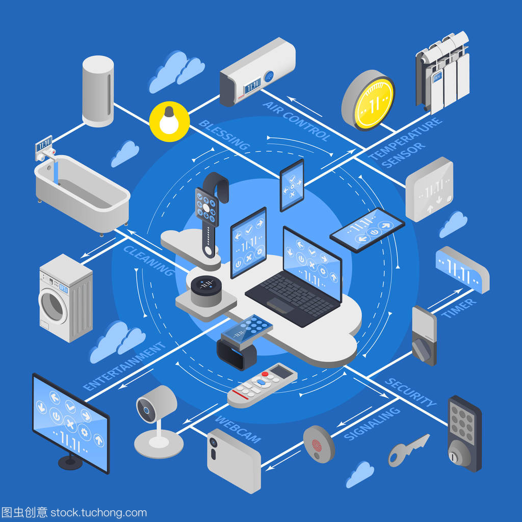 物联网互联网的东西等距流程图