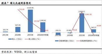 博大光通 835801 打造领先的物联网全产业链技术与服务提供商