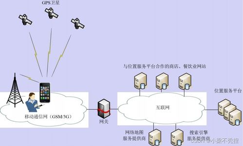 物联网技术 第3章物联网感知技术 3.2定位技术