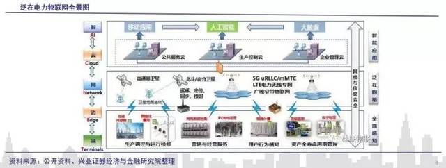 【市场聚焦3-12】何为泛自电力物联网?50个股率先涨停