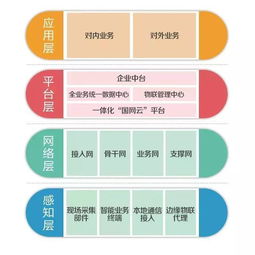 泛在电力物联网到底要怎么建 国家电网官宣来了