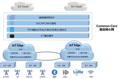 中兴通讯打造一站式5G物联网,创造新的商业价值