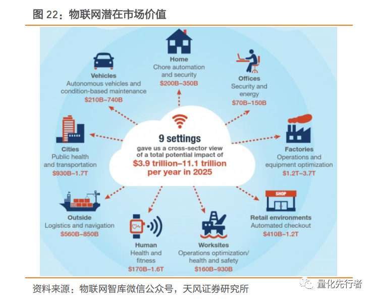 数字经济核心支撑,通信产业链迎发展新机遇