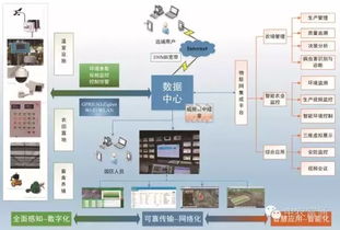 探索 我国农业物联网发展现状及趋势