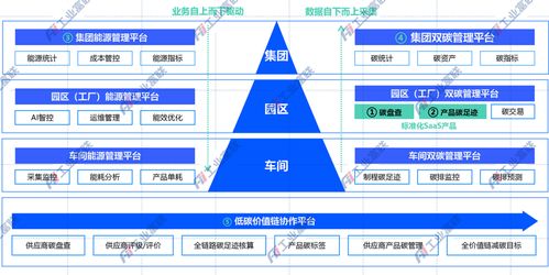 工业富联一站式能碳服务 让绿色转型更高效