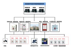 视频联网一键报警器 紧急报警装置 医院 地铁 学校