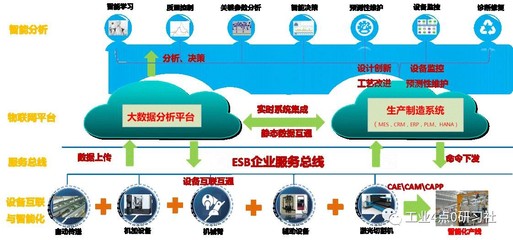 「案例」18号智能工厂,数据驱动的智能制造