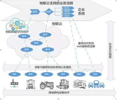 2017首个《城市物联网共享服务平台白皮书》发布_科技_网