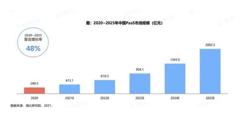 同是物联网平台,paas saas iaas有什么区别