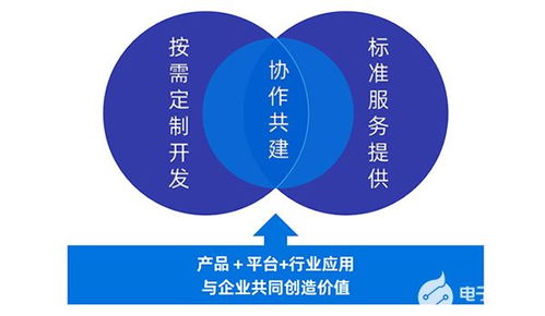 干货满满 一文读懂什么是利尔达物联网全连接云平台