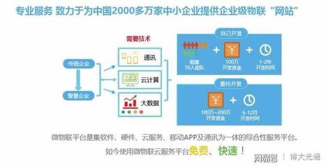 微物联企业级云平台撑起“科技范” 完善物联网端到端布局