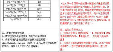 8月1688规则 这些违规行为的处罚更严了