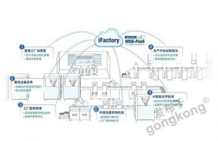 外部市场需求倒逼,传统企业如何转型升级