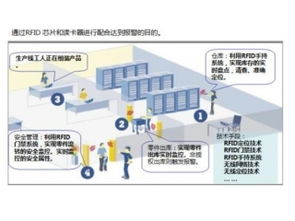 物联网行业资讯,物联网解决方案内容 深圳市赛亿科技开发